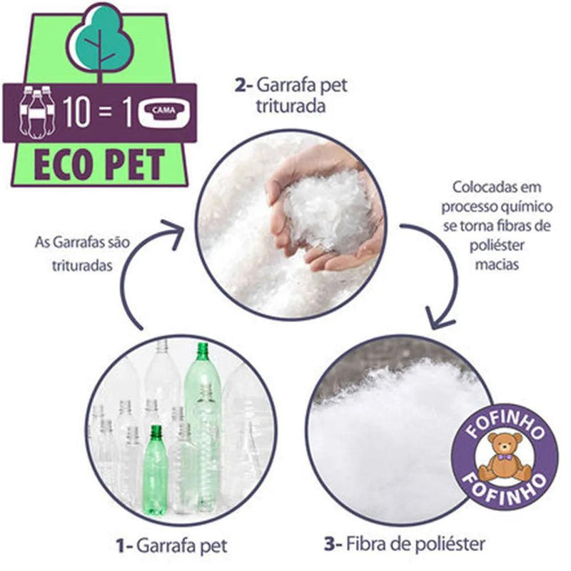 Cama para Cachorro e Gato Eco Pet Impermeável - BrazilStory
