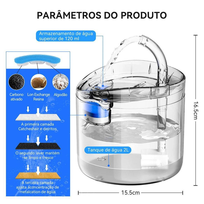 Fonte de água 2L, automático com sensor inteligente - BrazilStory
